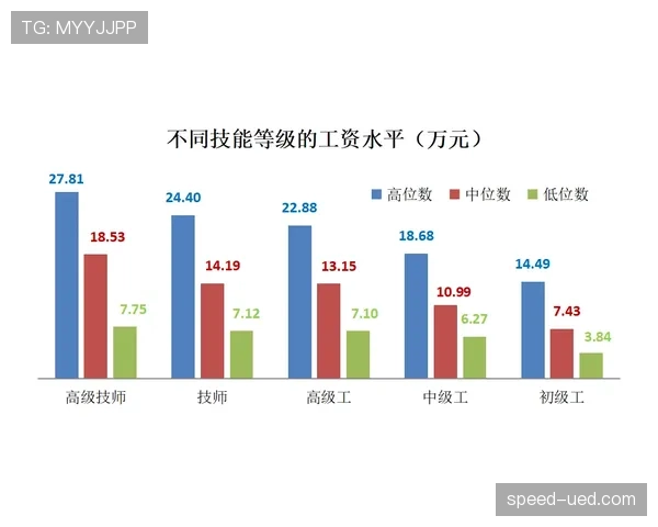 穆西亚拉如何兼顾突破成功率与推进效率：控球核心的双重能力解析