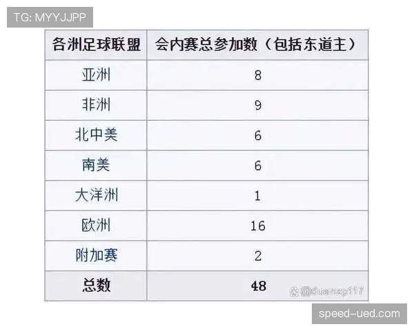 2026世界杯48队12小组赛制怎么分组及出线规则