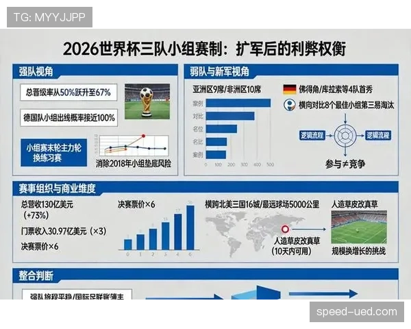 2026世界杯官方出线比较规则