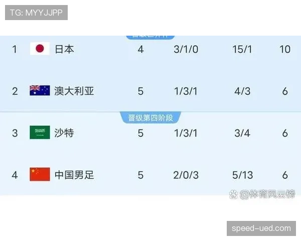 2026世界杯排名条件怎么算出线 2026世界杯排名条件怎么算出线