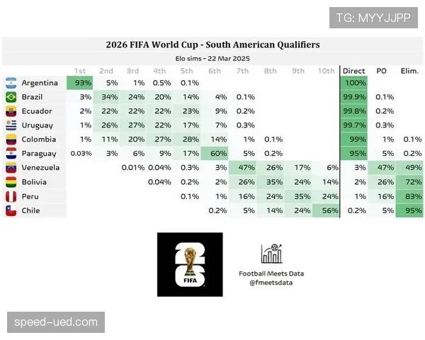 2026世界杯积分与晋级概率关系分析 2026世界杯积分与晋级概率关系分析